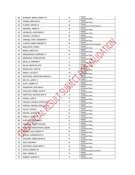 𝐀𝐍𝐍𝐎𝐔𝐍𝐂𝐄𝐌𝐄𝐍𝐓! AFPSAT LIST OF PASSERS .